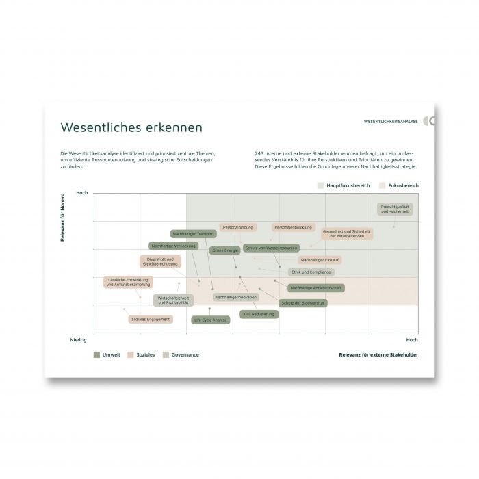 Minipage Vorlage_Norevo_1