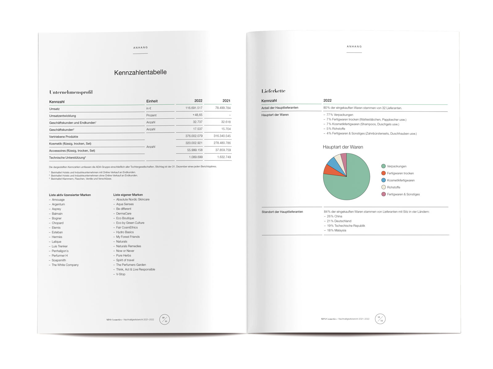 nachhaltigkeitsbericht-unternehmenskennzahlen-16