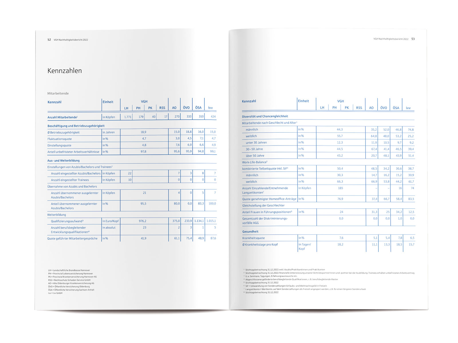 esg-reporting-unternehmenskennzahlen-16