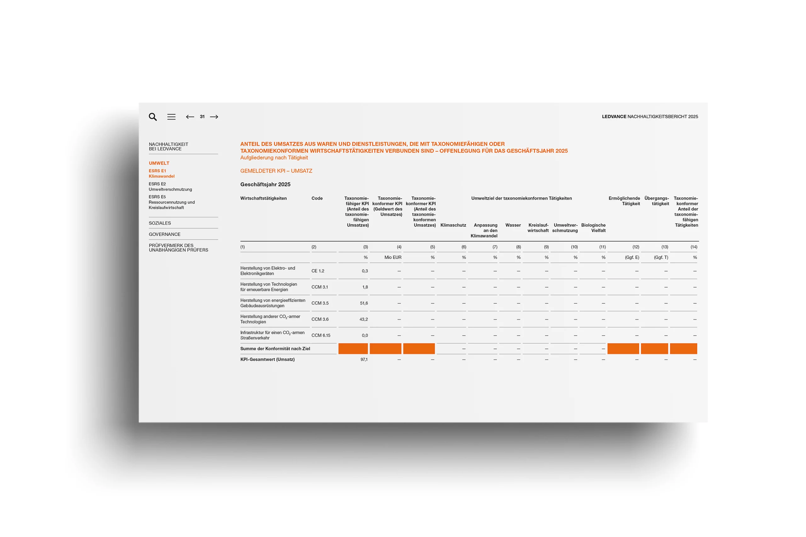 NB26_LEDVANCE_Nachhaltigkeitsbericht-2025_Inhalt-6